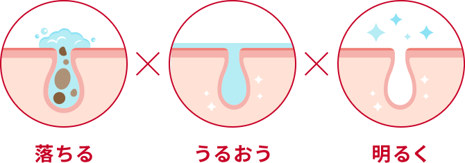 落ちる うるおう 明るく
