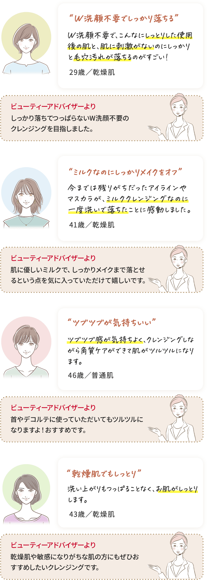 “W洗顔不要でしっかり落ちる” W洗顔不要で、こんなにしっとりした使用後の肌と、肌に刺激がないのにしっかりと毛穴汚れが落ちるのがすごい！ スタッフより しっかり落ちてつっぱらないW洗顔不要の クレンジングを目指しました。