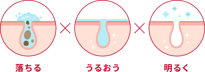 落ちる うるおう 明るく