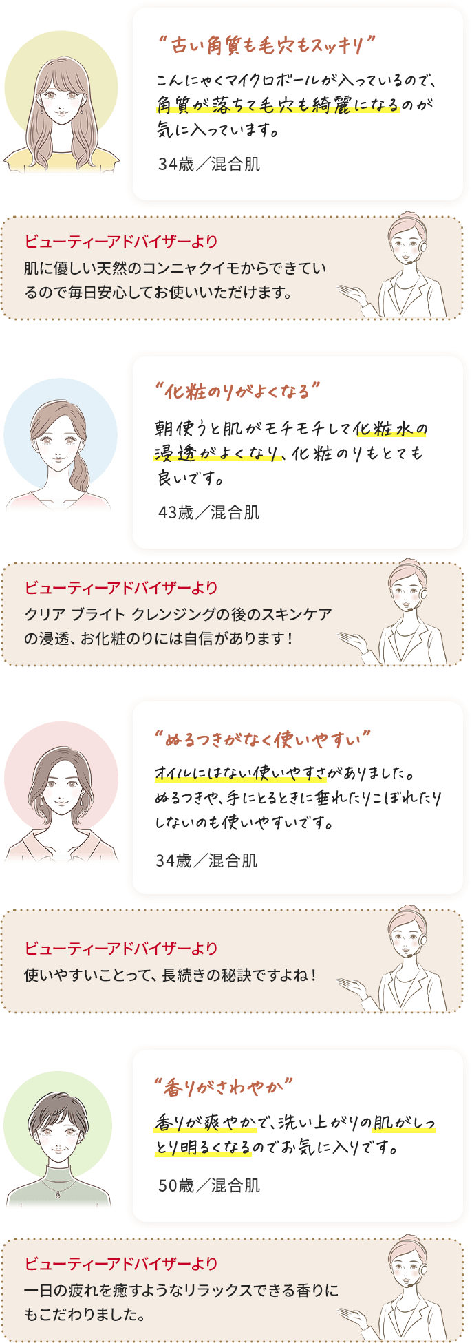 “古い角質も毛穴もスッキリ” こんにゃくマイクロボールが入っているので、角質が落ちて毛穴も綺麗になるのが気に入っています。スタッフより 肌に優しい天然のコンニャクイモからできているので毎日安心してお使いいただけます。 