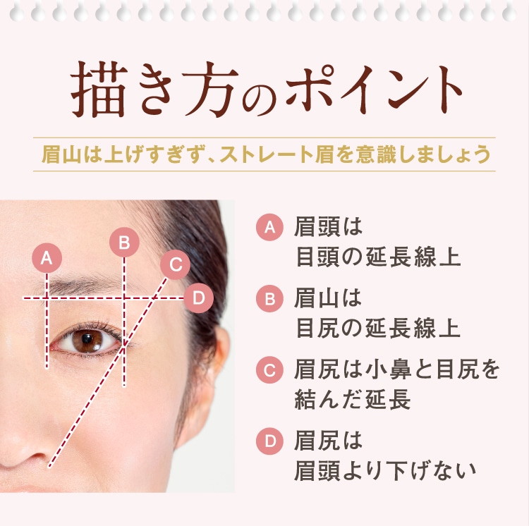 描き方のポイント